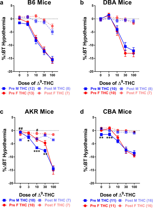 PMC10471687 – Fig2