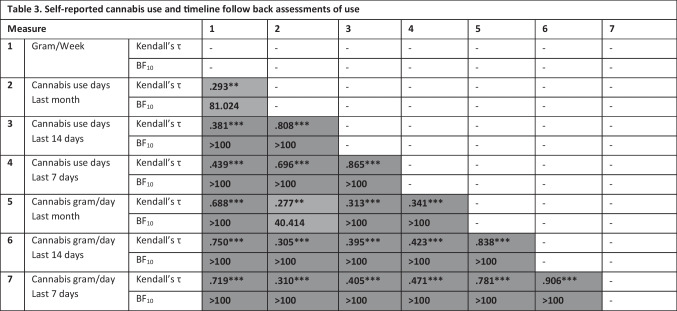 213_2024_6558_Tab3_HTML