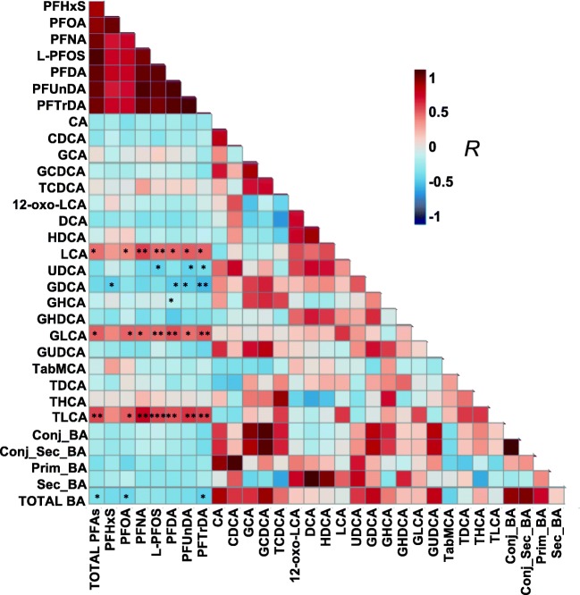 PMC7118038 – Fig3