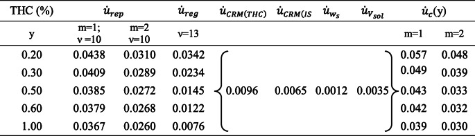 216_2021_3283_Tab3_HTML