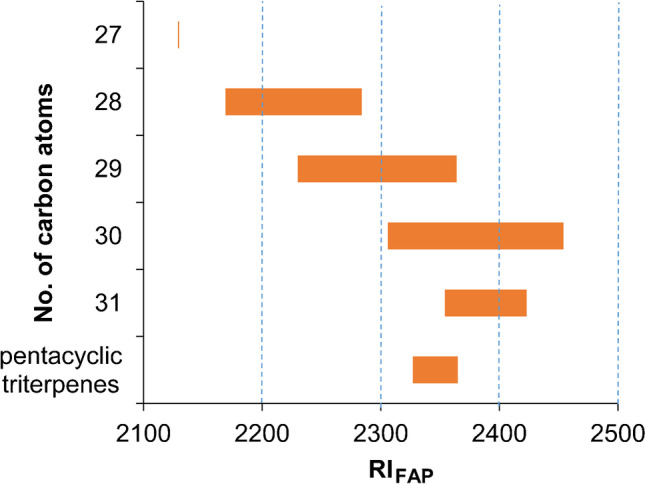 PMC8724214 – Fig5
