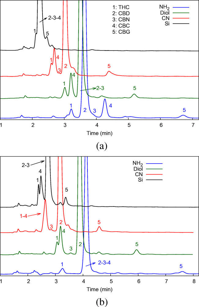 PMC9242945 – Fig6
