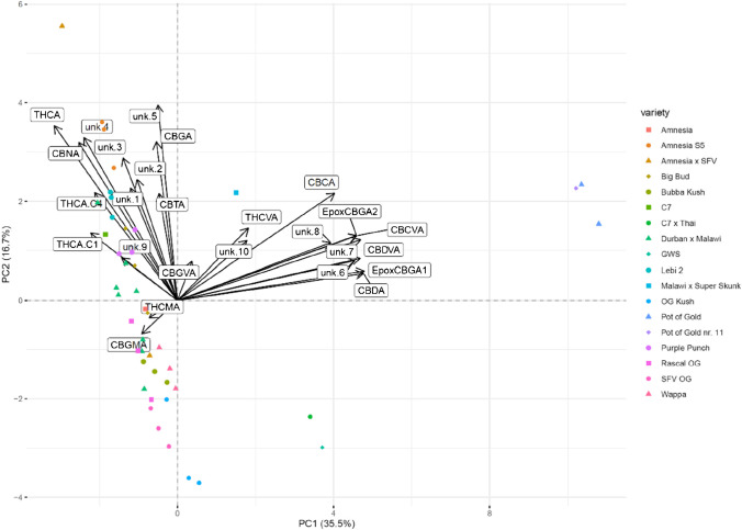 PMC9061671 – Fig3