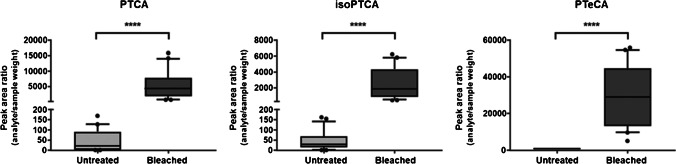 PMC10404185 – Fig1