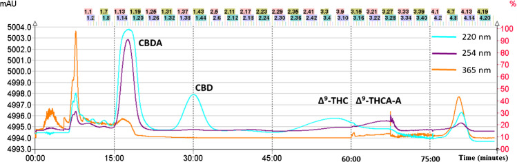 PMC10352166 – Fig2