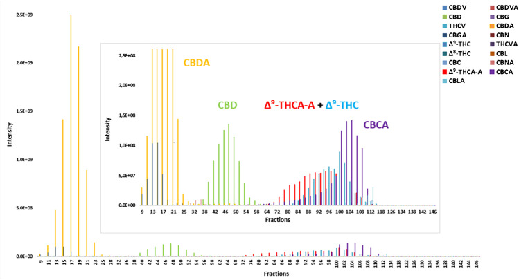 PMC10352166 – Fig3