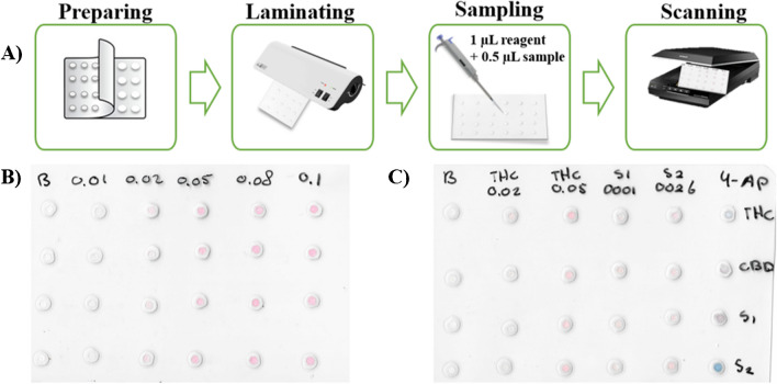 PMC10758360 – Fig2