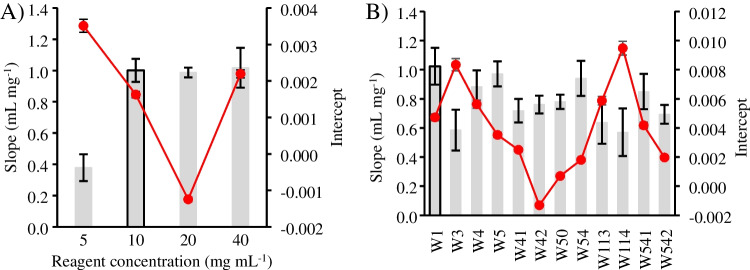PMC10758360 – Fig3