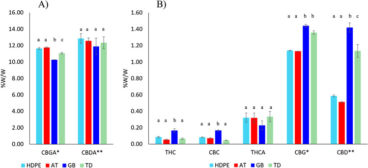 PMC11180634 – Fig6