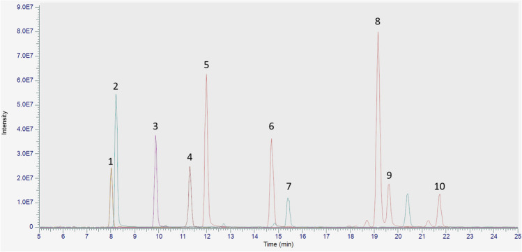PMC11294429 – Fig3