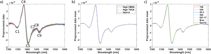 PMC11772404 – Fig2