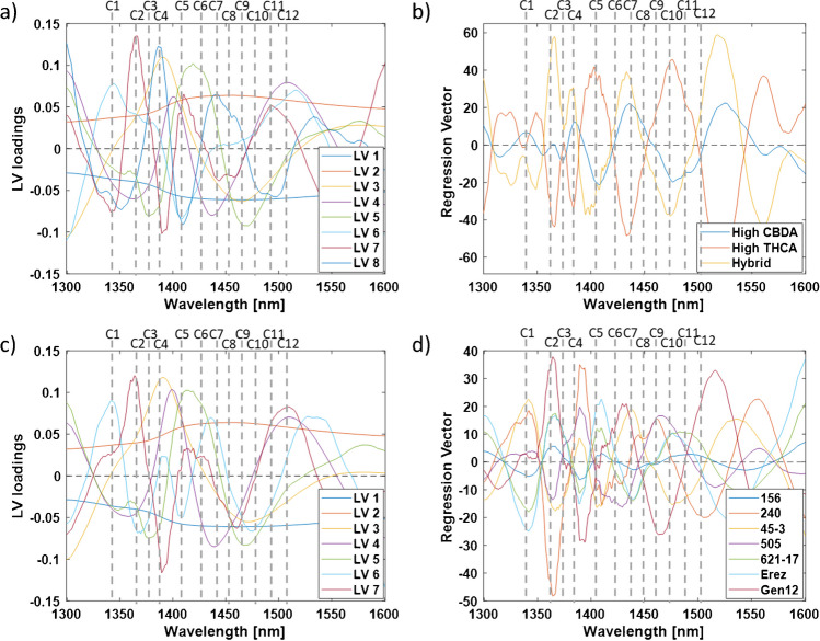 PMC11772404 – Fig3