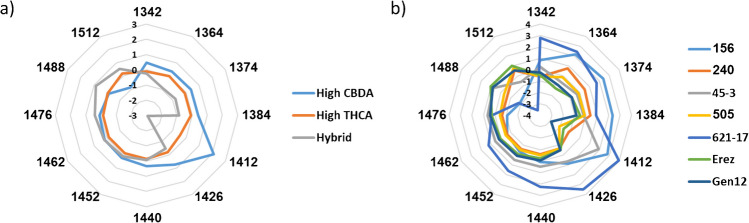 PMC11772404 – Fig4