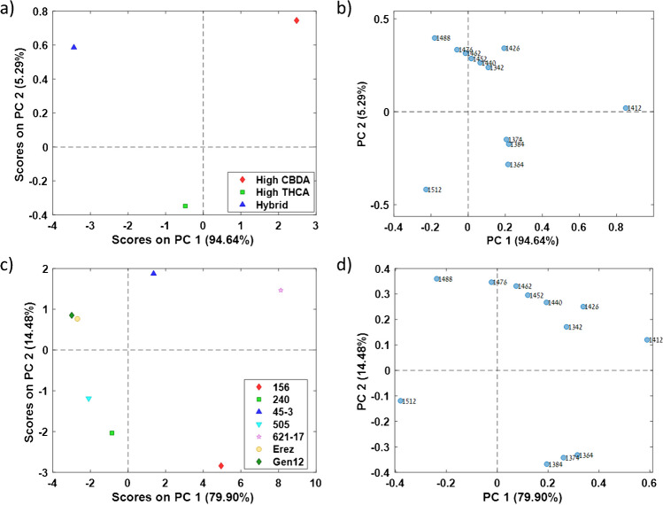 PMC11772404 – Fig5