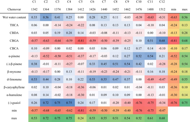 216_2024_5685_Tab3_HTML