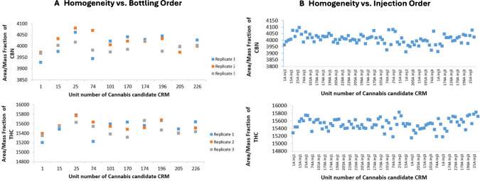 PMC12999805 – Fig3