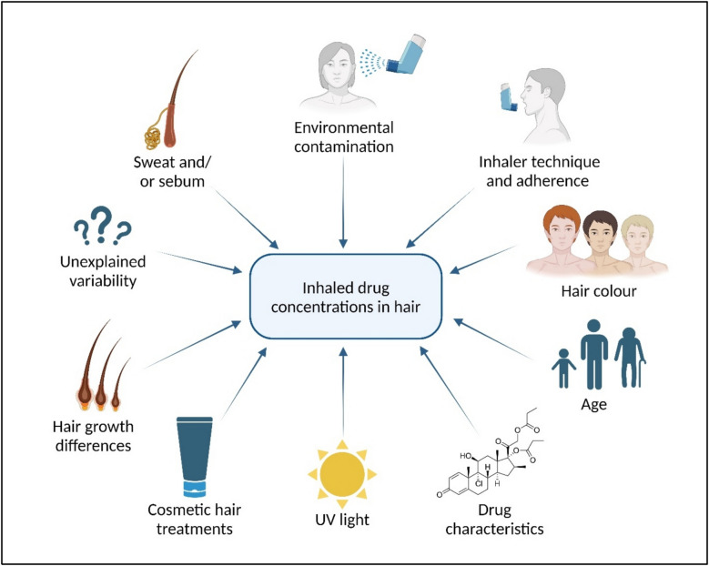 PMC12680825 – Fig3