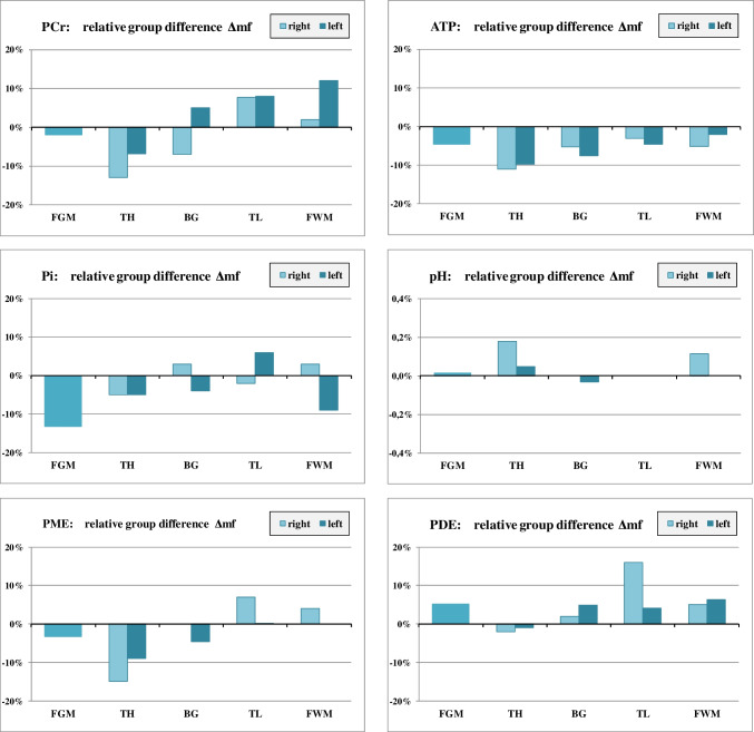 PMC10567915 – Fig2