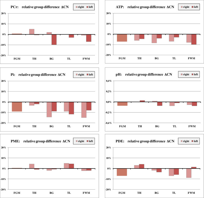 PMC10567915 – Fig3