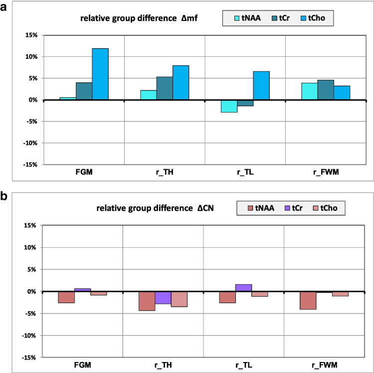 PMC10567915 – Fig5