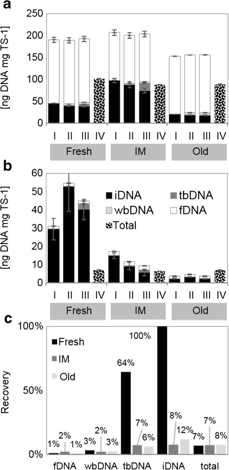 PMC5847193 – Fig2