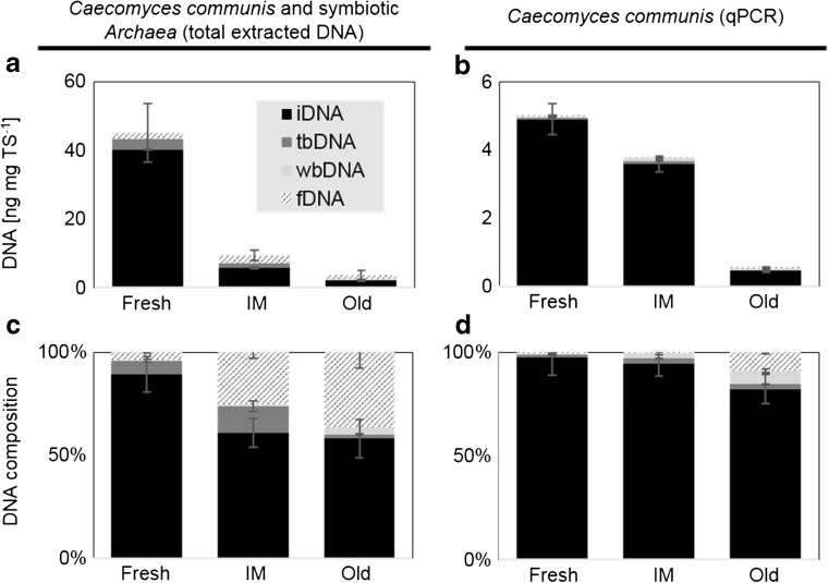 PMC5847193 – Fig3