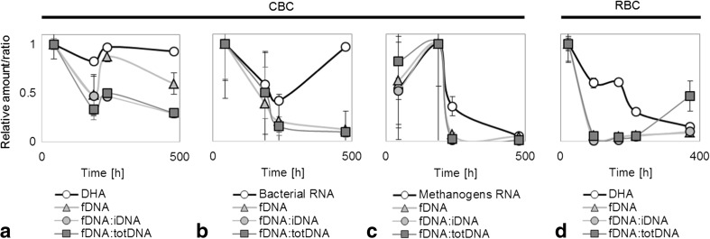 PMC5847193 – Fig4