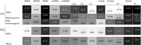 253_2018_8786_Tab2_HTML