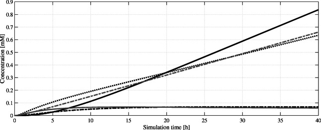 PMC7595985 – Fig5