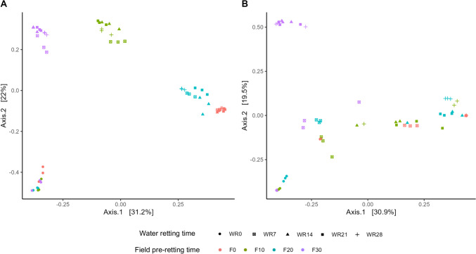 PMC11399178 – Fig4