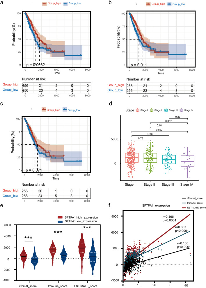 PMC8783894 – Fig5