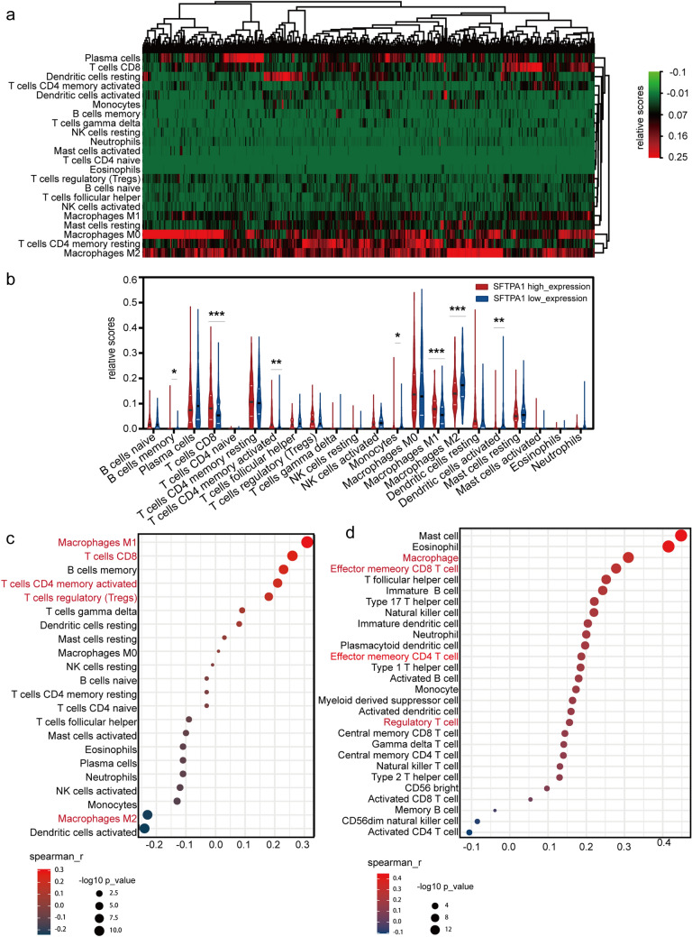 PMC8783894 – Fig6