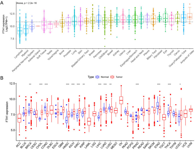 PMC10822802 – Fig1
