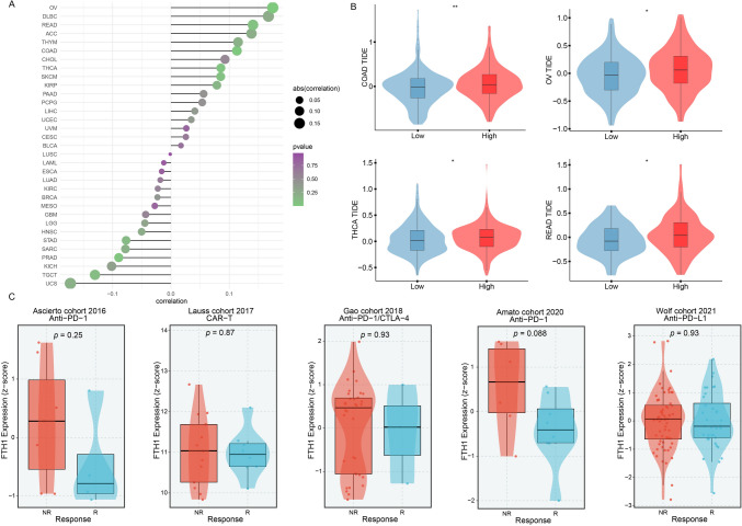 PMC10822802 – Fig2