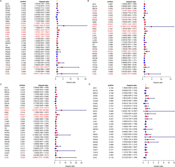 PMC10822802 – Fig3