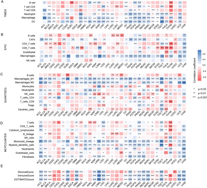 PMC10822802 – Fig4