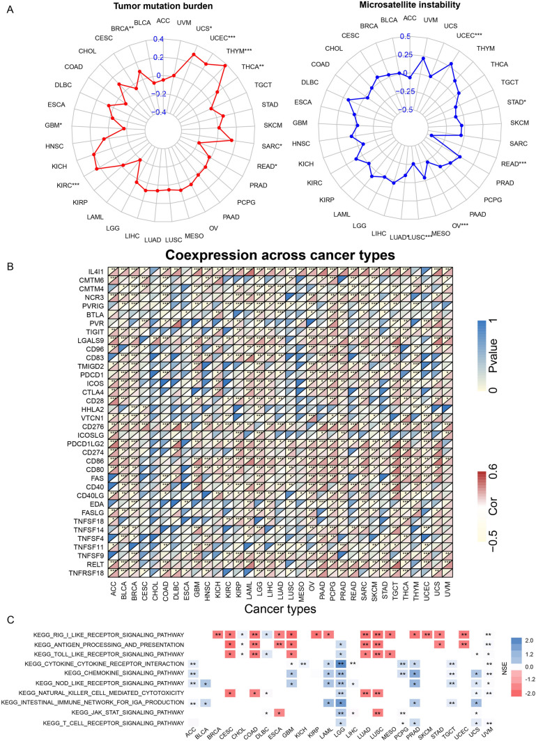 PMC10822802 – Fig5