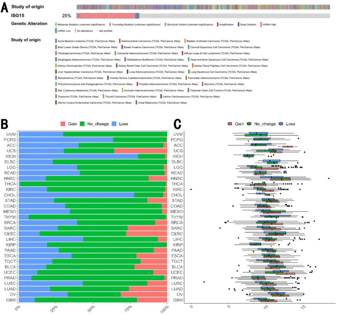 PMC11985735 – Fig2