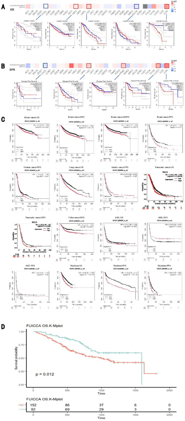 PMC11985735 – Fig3