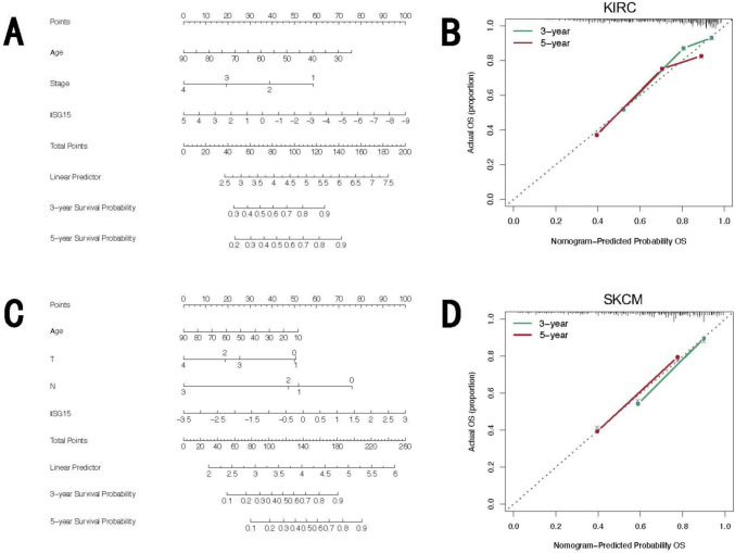 PMC11985735 – Fig4