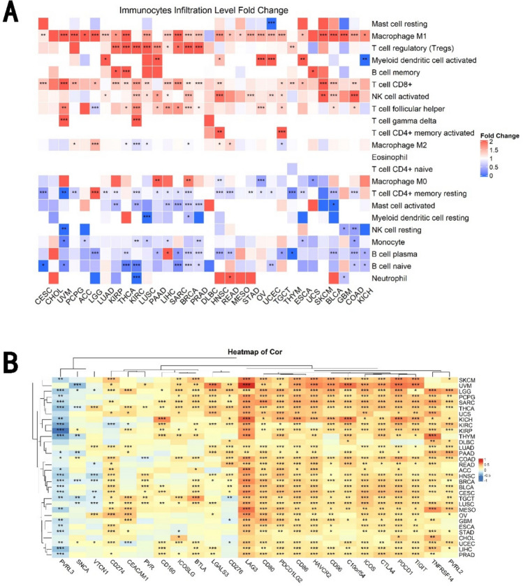 PMC11985735 – Fig5