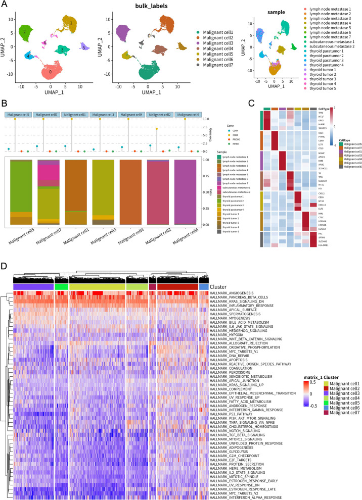 PMC12255609 – Fig2