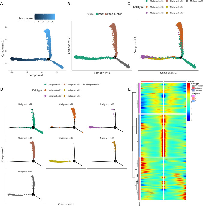 PMC12255609 – Fig3
