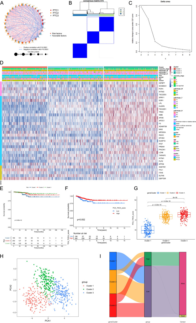 PMC12255609 – Fig4