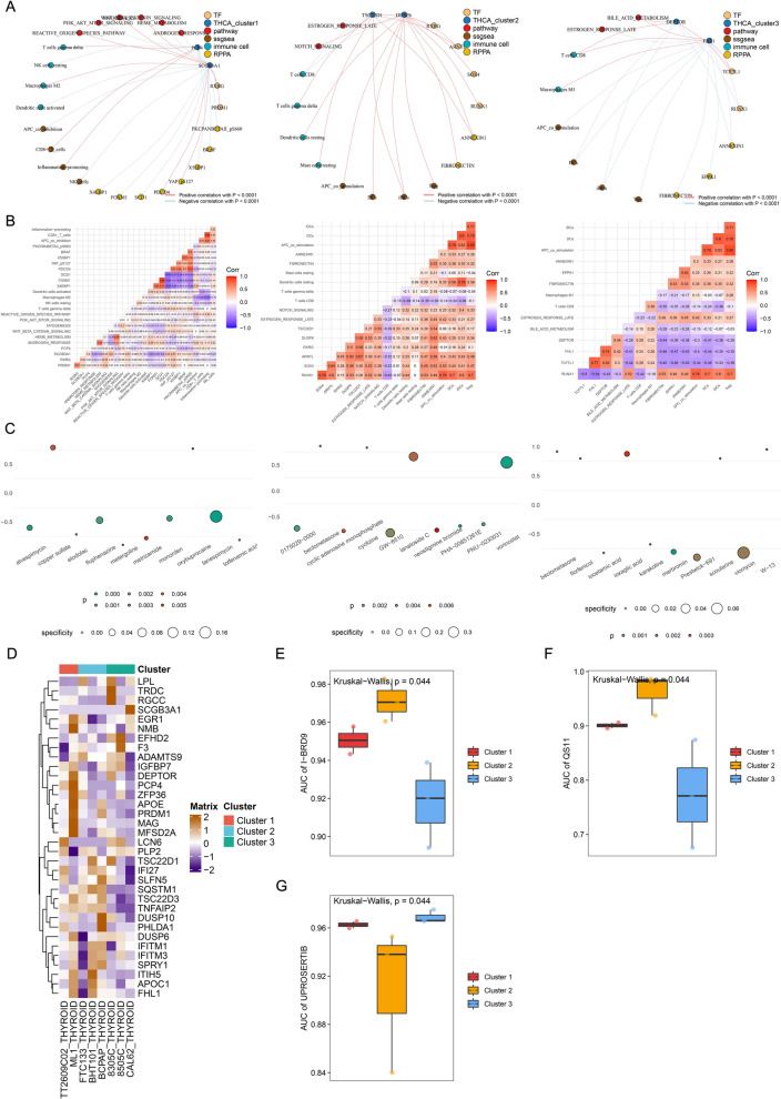 PMC12255609 – Fig6