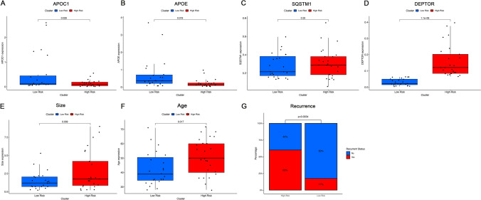 PMC12255609 – Fig7