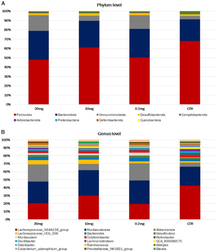 PMC12484330 – Fig3
