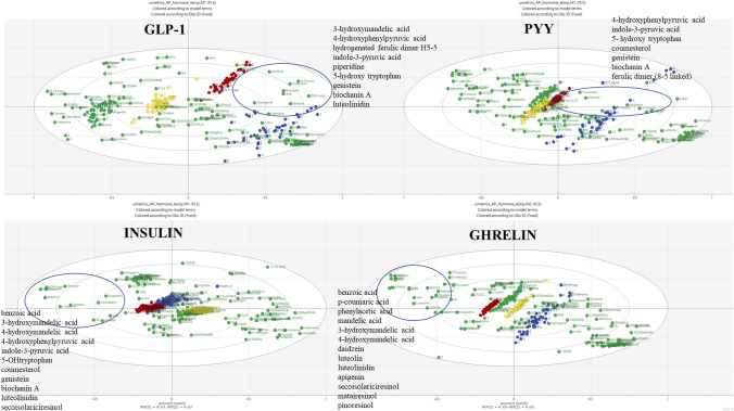 PMC8854285 – Fig6