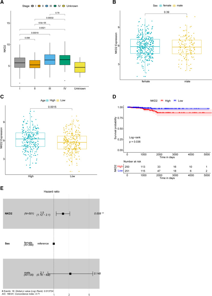 PMC9641892 – Fig2