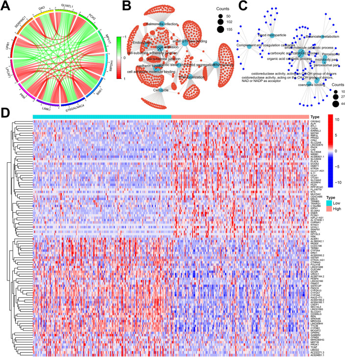 PMC9617428 – Fig4